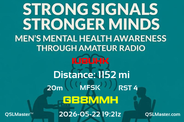 QSL Master Card for GB8MMH QSO with IU8UHK